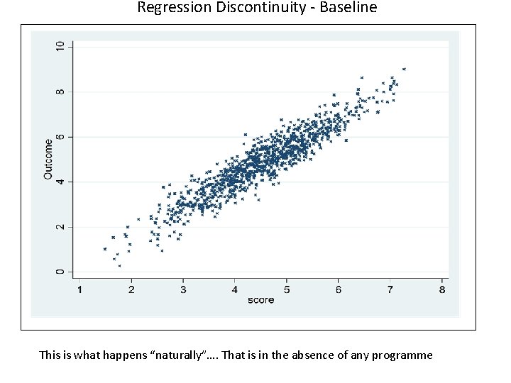 Regression Discontinuity - Baseline This is what happens “naturally”…. That is in the absence