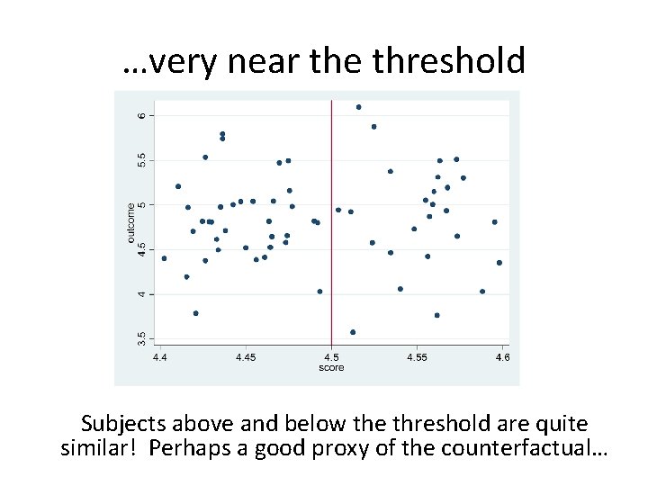 …very near the threshold Subjects above and below the threshold are quite similar! Perhaps