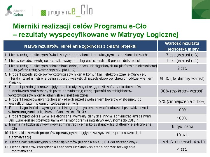 Mierniki realizacji celów Programu e-Cło – rezultaty wyspecyfikowane w Matrycy Logicznej Nazwa rezultatów, określenie