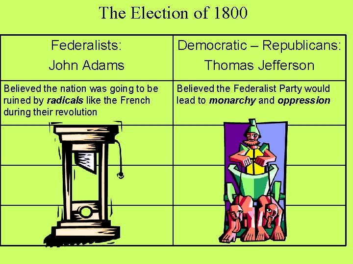 The Election of 1800 Federalists: John Adams Believed the nation was going to be The Election of 1800 Federalists: John Adams Believed the nation was going to be