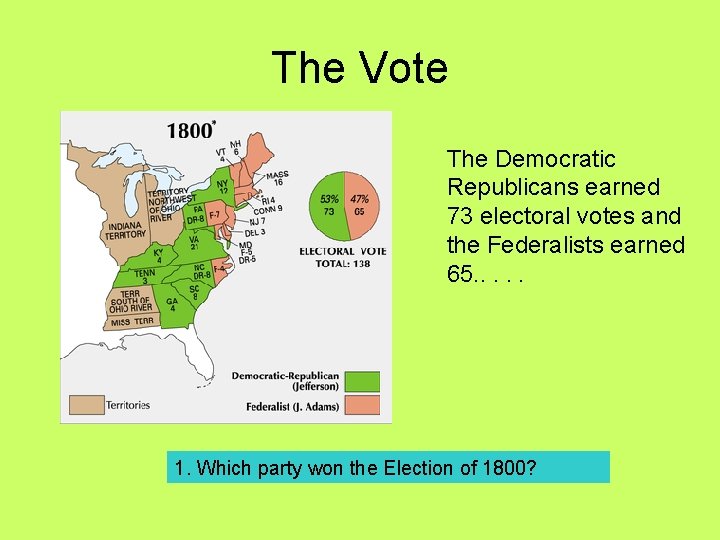 The Vote The Democratic Republicans earned 73 electoral votes and the Federalists earned 65. The Vote The Democratic Republicans earned 73 electoral votes and the Federalists earned 65.