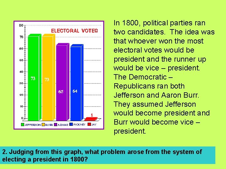 In 1800, political parties ran two candidates. The idea was that whoever won the In 1800, political parties ran two candidates. The idea was that whoever won the