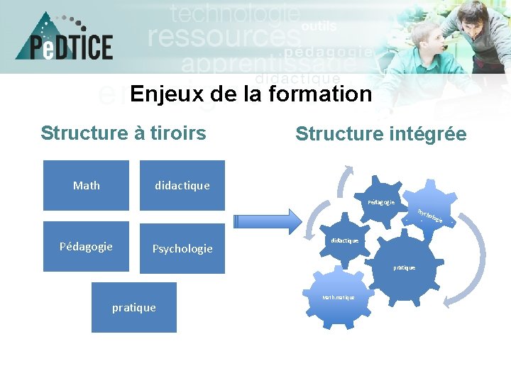 Enjeux de la formation Structure à tiroirs Math Structure intégrée didactique Pédagogie Psy cho