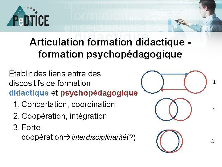 Articulation formation didactique formation psychopédagogique Établir des liens entre des dispositifs de formation didactique Articulation formation didactique formation psychopédagogique Établir des liens entre des dispositifs de formation didactique