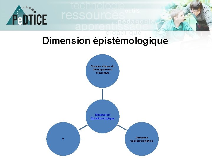 Dimension épistémologique Grandes étapes du Développement Historique Dimension Épistémologique ? Obstacles épistémologiques 