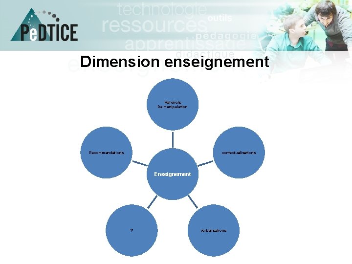 Dimension enseignement Matériels De manipulation Recommandations contextualisations Enseignement ? verbalisations 