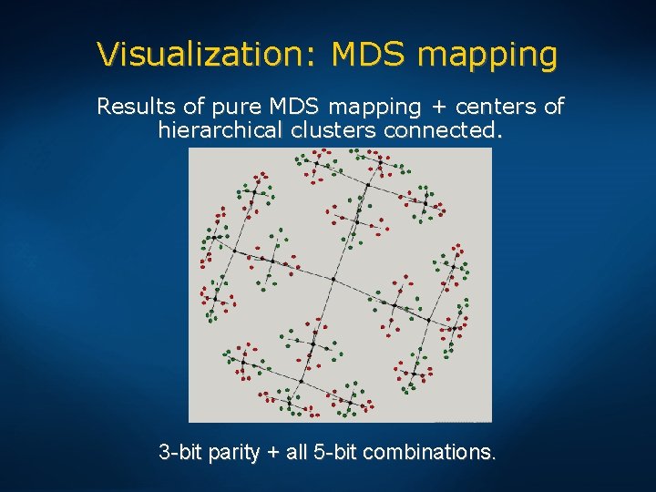 Visualization: MDS mapping Results of pure MDS mapping + centers of hierarchical clusters connected.