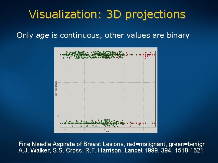 Visualization: 3 D projections Only age is continuous, other values are binary Fine Needle
