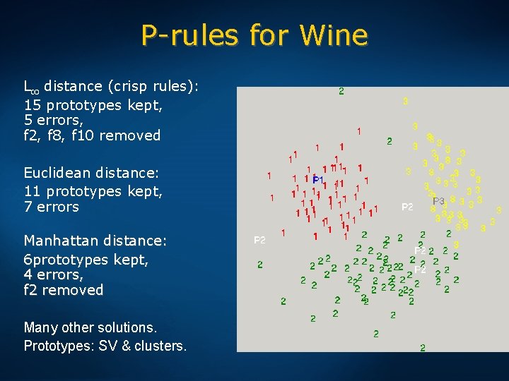 P-rules for Wine L distance (crisp rules): 15 prototypes kept, 5 errors, f 2,