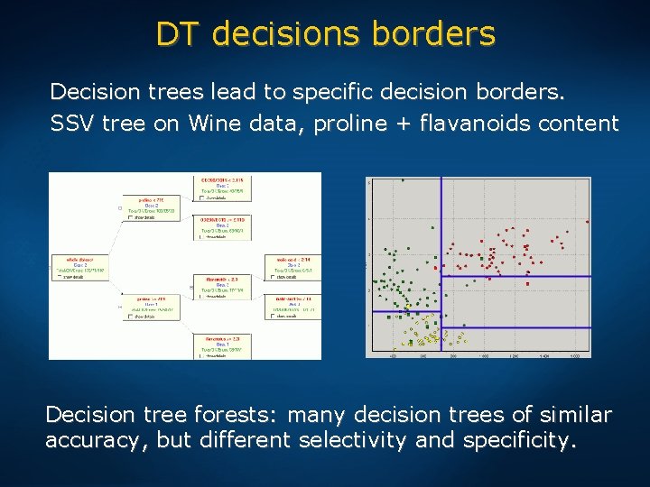 DT decisions borders Decision trees lead to specific decision borders. SSV tree on Wine