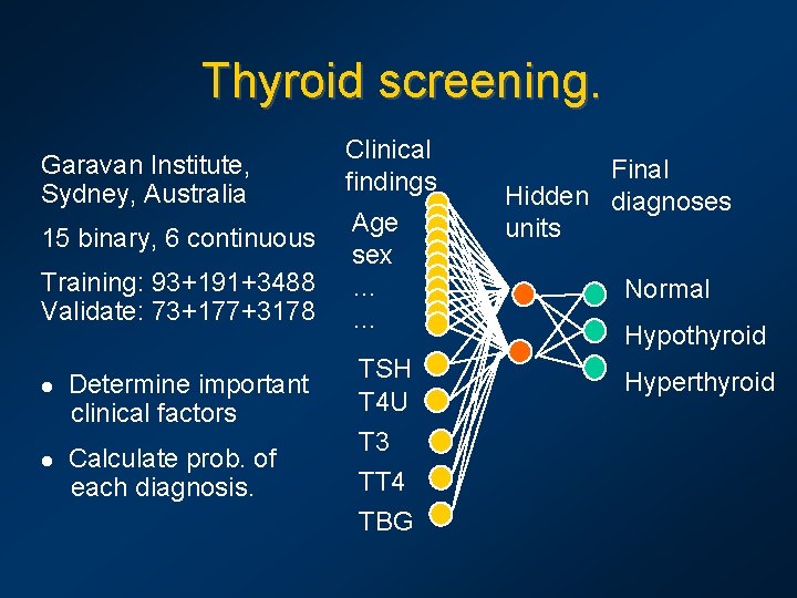 Thyroid screening. Garavan Institute, Sydney, Australia 15 binary, 6 continuous Training: 93+191+3488 Validate: 73+177+3178
