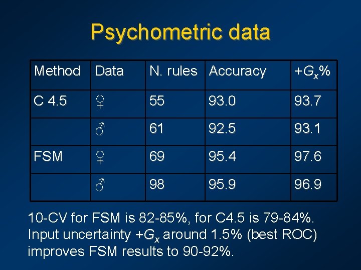 Psychometric data Method Data N. rules Accuracy + G x% C 4. 5 ♀