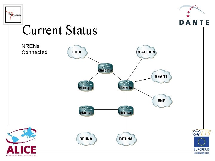 Current Status NRENs Connected CUDI REACCIUN clara-mx GEANT clara-pa clara-br RNP clara-cl clara-ar REUNA