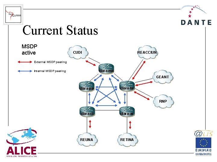 Current Status MSDP active CUDI REACCIUN External MSDP peering clara-mx Internal MSDP peering GEANT