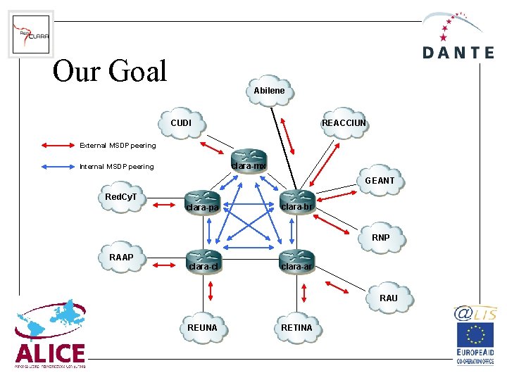 Our Goal Abilene CUDI REACCIUN External MSDP peering clara-mx Internal MSDP peering GEANT Red.