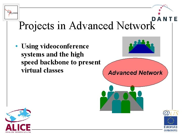 Projects in Advanced Network • Using videoconference systems and the high speed backbone to