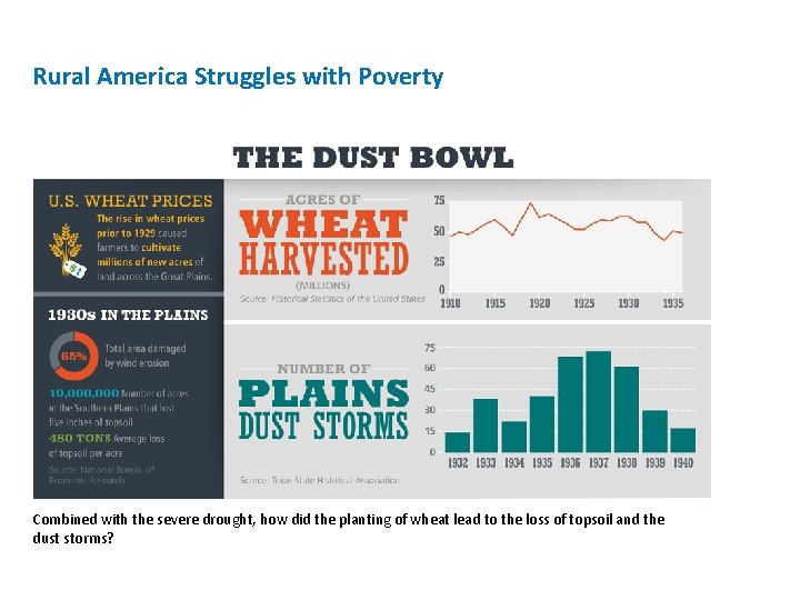 Rural America Struggles with Poverty Combined with the severe drought, how did the planting