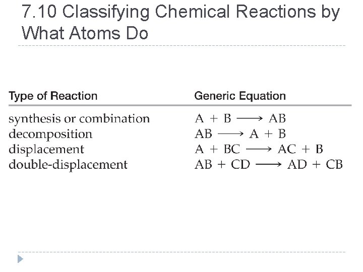 7. 10 Classifying Chemical Reactions by What Atoms Do © 2012 Pearson Education, Inc.