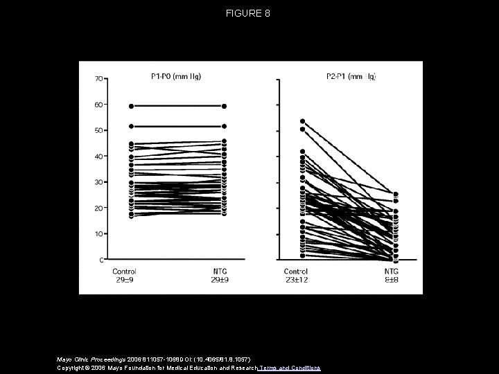 FIGURE 8 Mayo Clinic Proceedings 2006 811057 -1068 DOI: (10. 4065/81. 8. 1057) Copyright