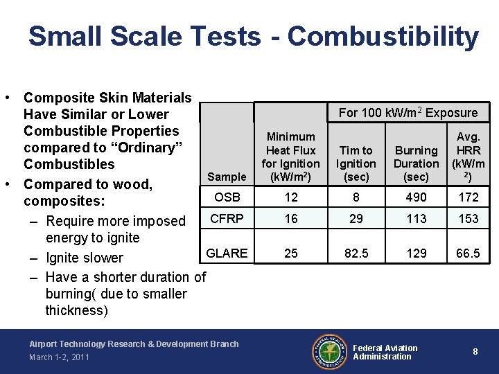 Small Scale Tests - Combustibility • Composite Skin Materials Have Similar or Lower Combustible