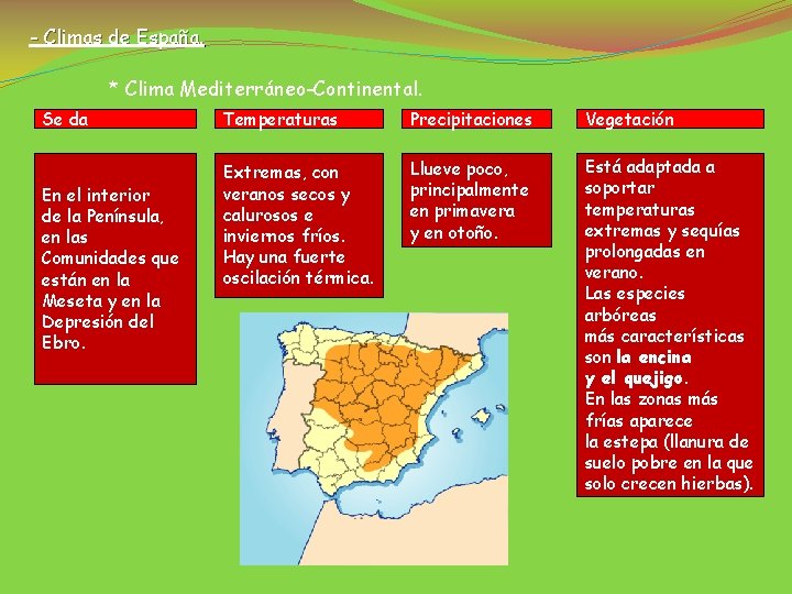 - Climas de España. * Clima Mediterráneo-Continental. Se da En el interior de la