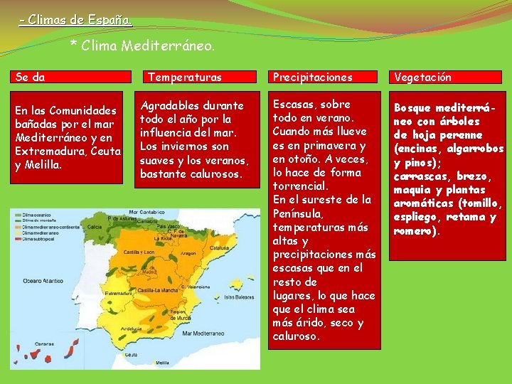 - Climas de España. * Clima Mediterráneo. Se da En las Comunidades bañadas por