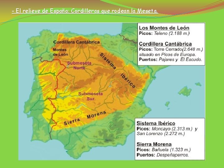 - El relieve de España: Cordilleras que rodean la Meseta. 