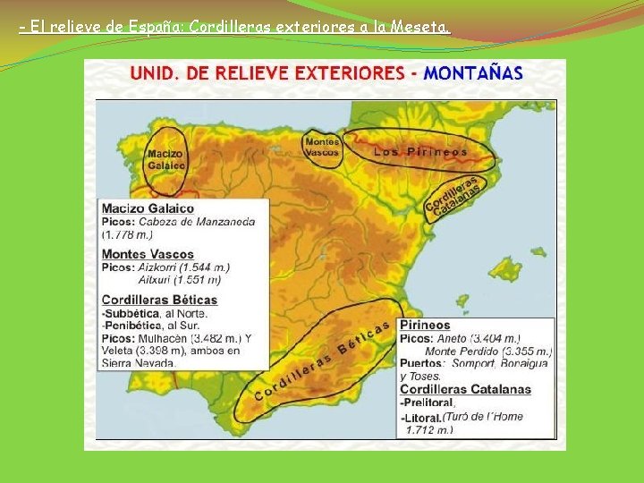 - El relieve de España: Cordilleras exteriores a la Meseta. 