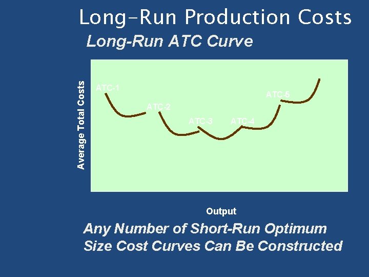 Long-Run Production Costs Average Total Costs Long-Run ATC Curve ATC-1 ATC-5 ATC-2 ATC-3 ATC-4 Long-Run Production Costs Average Total Costs Long-Run ATC Curve ATC-1 ATC-5 ATC-2 ATC-3 ATC-4