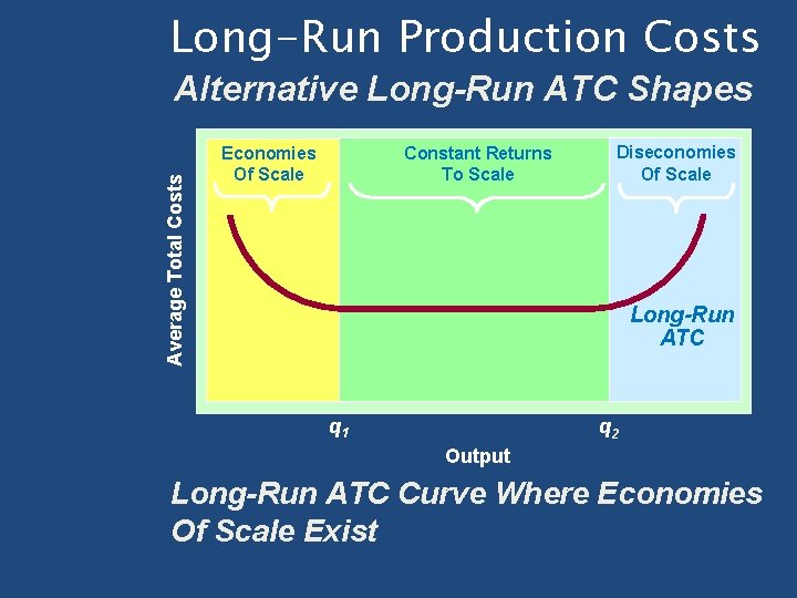 Long-Run Production Costs Average Total Costs Alternative Long-Run ATC Shapes Constant Returns To Scale Long-Run Production Costs Average Total Costs Alternative Long-Run ATC Shapes Constant Returns To Scale