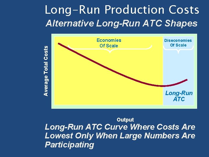 Long-Run Production Costs Average Total Costs Alternative Long-Run ATC Shapes Economies Of Scale Diseconomies Long-Run Production Costs Average Total Costs Alternative Long-Run ATC Shapes Economies Of Scale Diseconomies