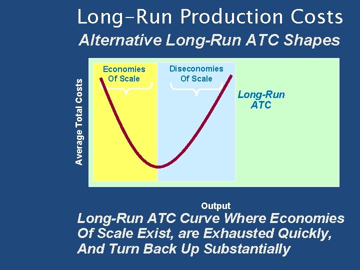 Long-Run Production Costs Average Total Costs Alternative Long-Run ATC Shapes Economies Of Scale Diseconomies Long-Run Production Costs Average Total Costs Alternative Long-Run ATC Shapes Economies Of Scale Diseconomies