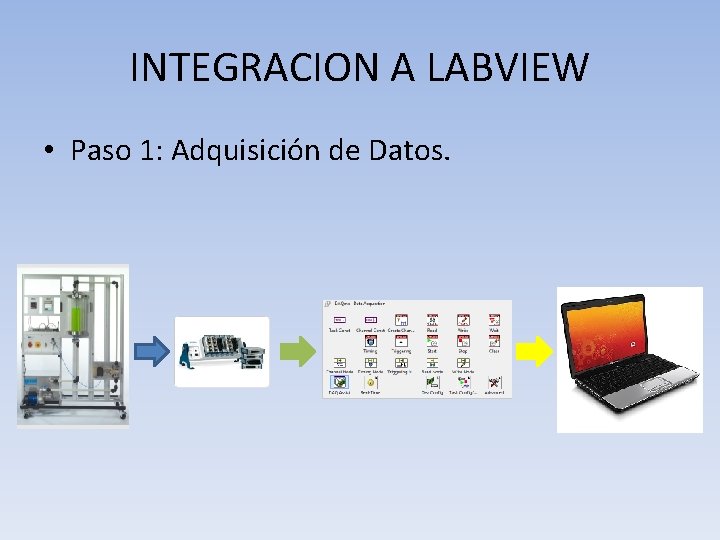 INTEGRACION A LABVIEW • Paso 1: Adquisición de Datos. 