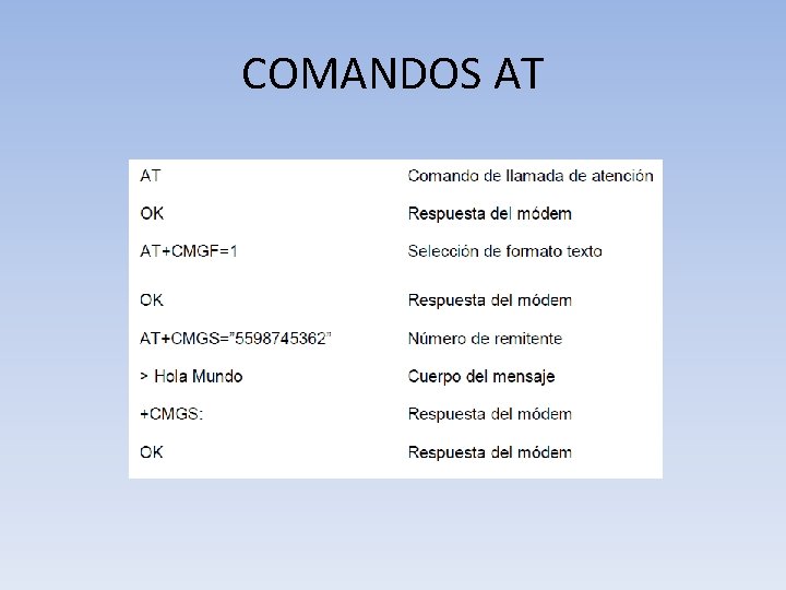 COMANDOS AT 