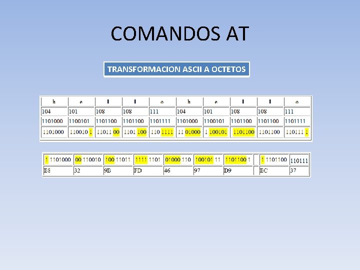 COMANDOS AT TRANSFORMACION ASCII A OCTETOS 