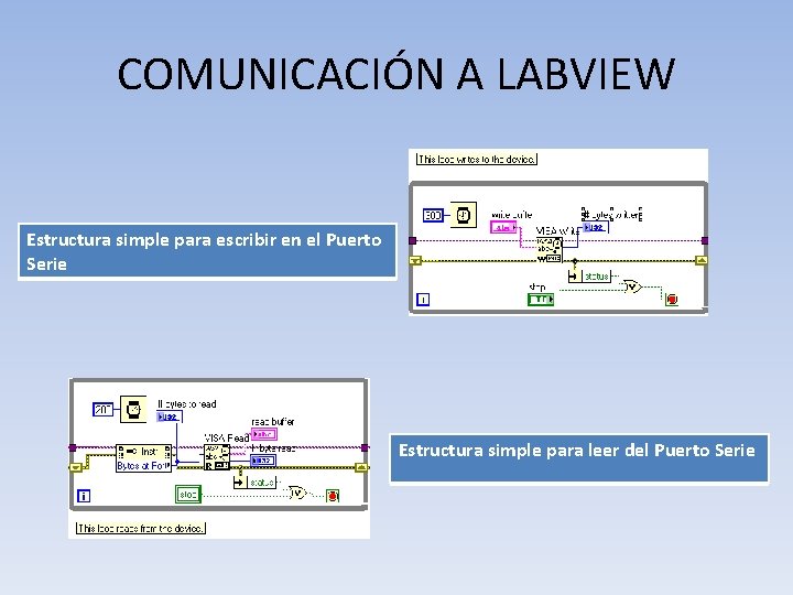 COMUNICACIÓN A LABVIEW Estructura simple para escribir en el Puerto Serie Estructura simple para