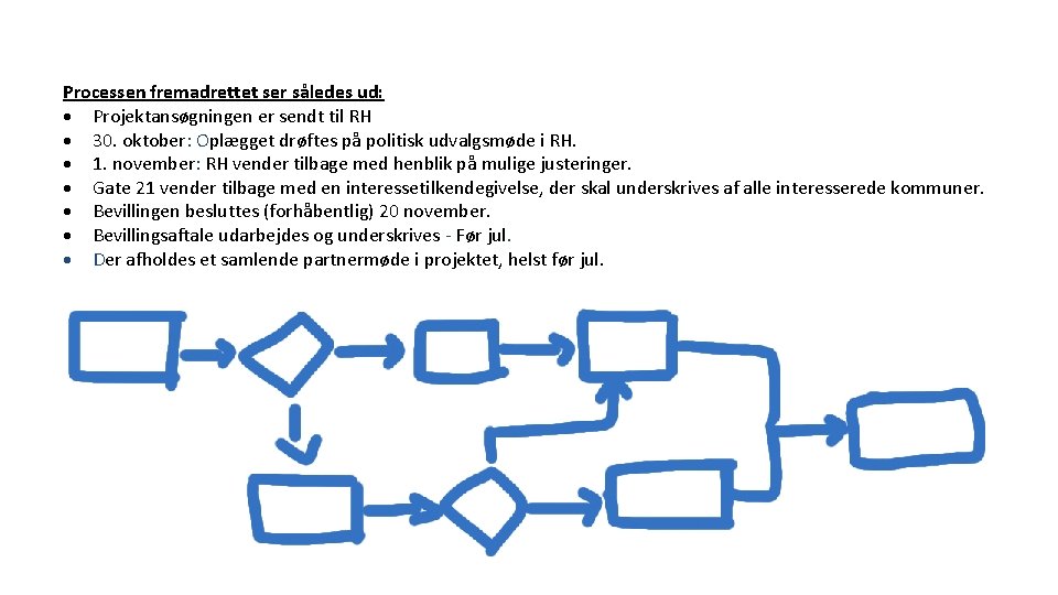 Processen fremadrettet ser således ud: Projektansøgningen er sendt til RH 30. oktober: Oplægget drøftes