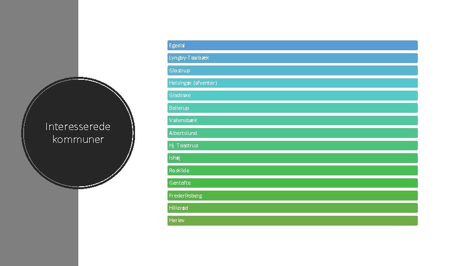 Egedal Lyngby-Taarbæk Glostrup Helsingør (afventer) Gladsaxe Ballerup Interesserede kommuner Vallensbæk Albertslund Hj. Taastrup Ishøj