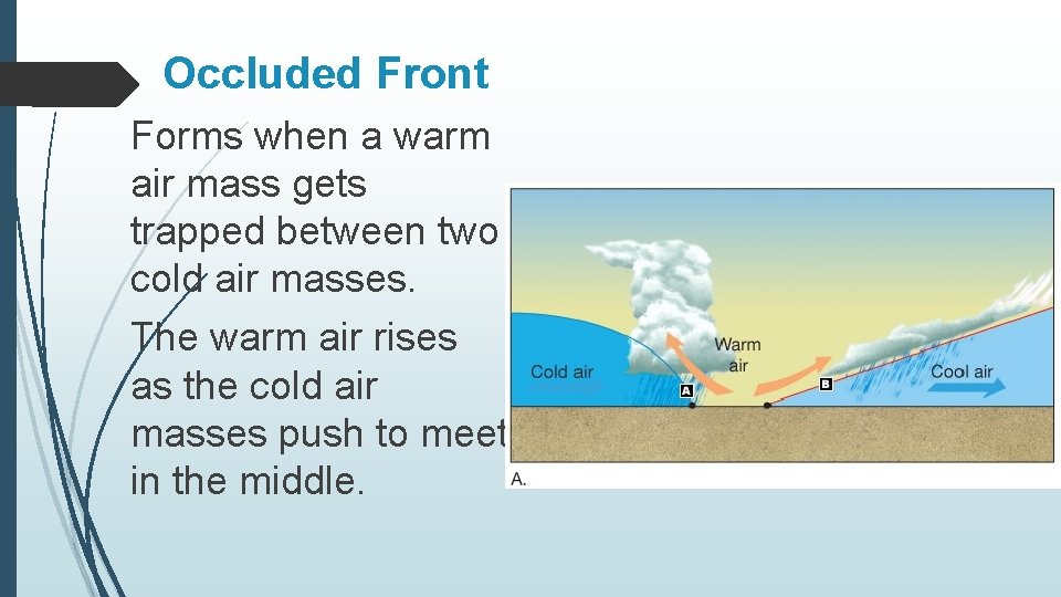 Occluded Front Forms when a warm air mass gets trapped between two cold air