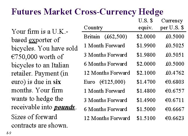 Futures Market Cross-Currency Hedge Your firm is a U. K. based exporter of bicycles.