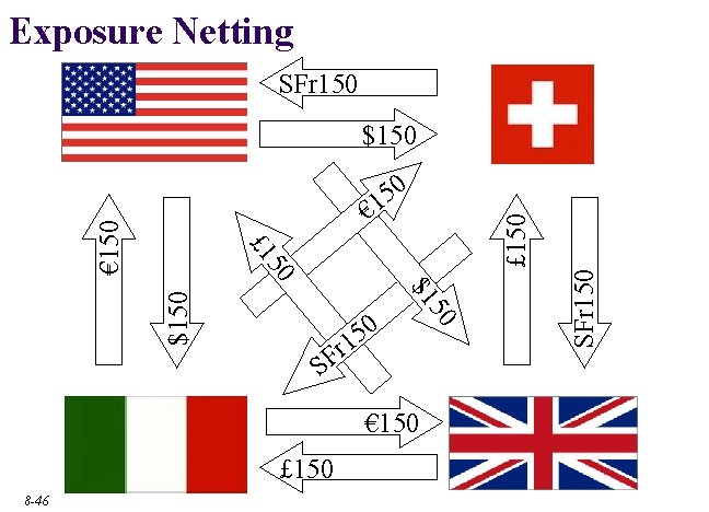 Exposure Netting SFr 150 $150 0 5 1 € 150 £ 150 8 -46