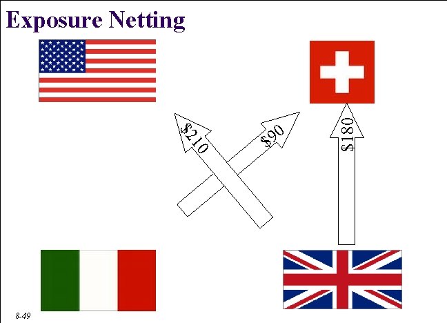 Exposure Netting 510= $72 5 $21 +$2 $75 8 -49 $165 $180 = $165