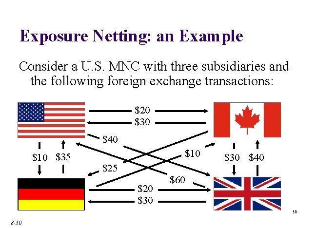 Exposure Netting: an Example Consider a U. S. MNC with three subsidiaries and the