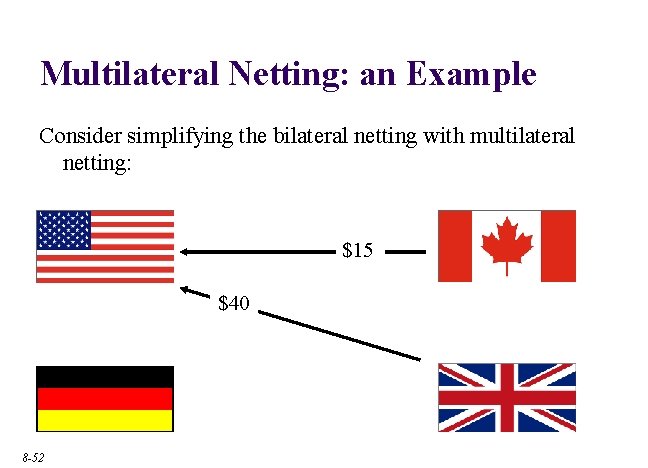Multilateral Netting: an Example Consider simplifying the bilateral netting with multilateral netting: $10 $15$25