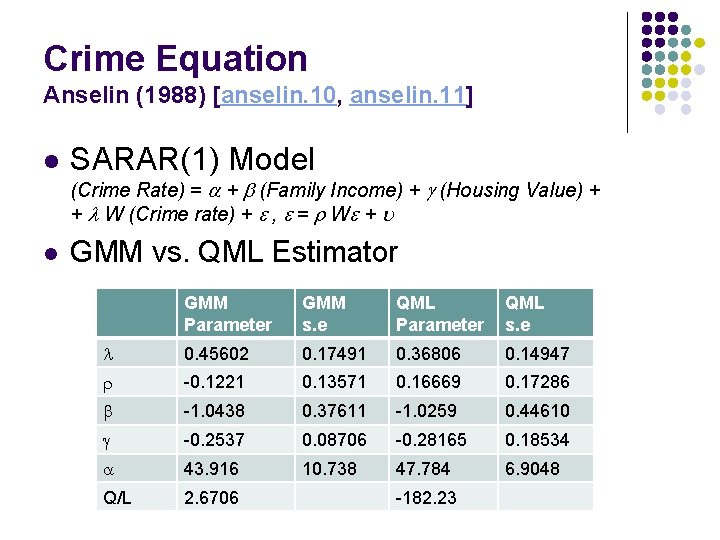 Crime Equation Anselin (1988) [anselin. 10, anselin. 11] l SARAR(1) Model (Crime Rate) =
