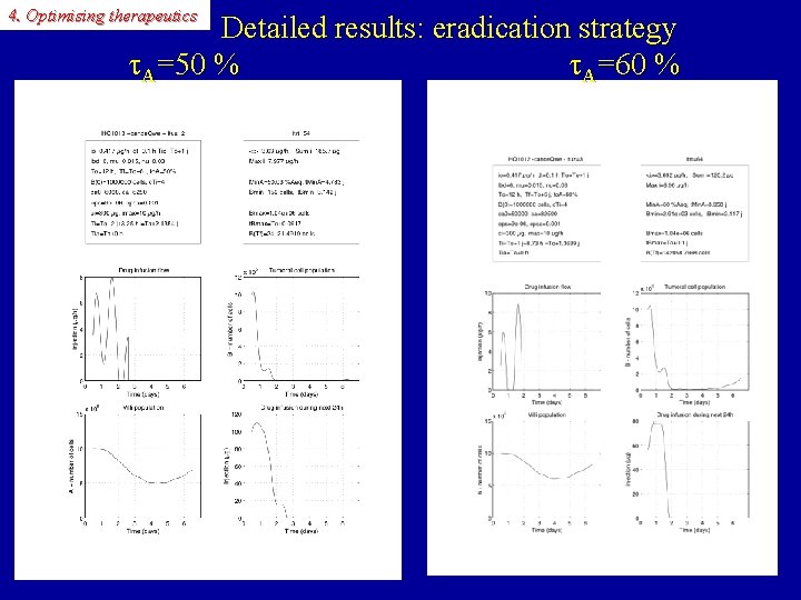 4. Optimising therapeutics Detailed results: eradication strategy A=50 % A=60 % 