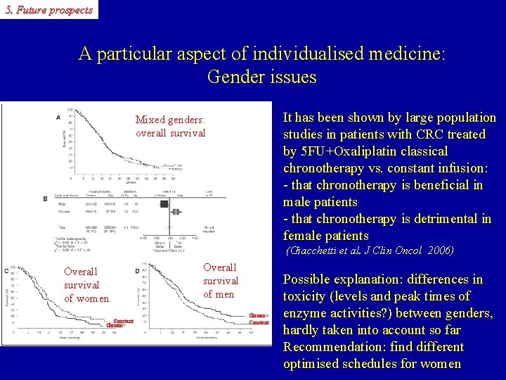 5. Future prospects A particular aspect of individualised medicine: Gender issues It has been