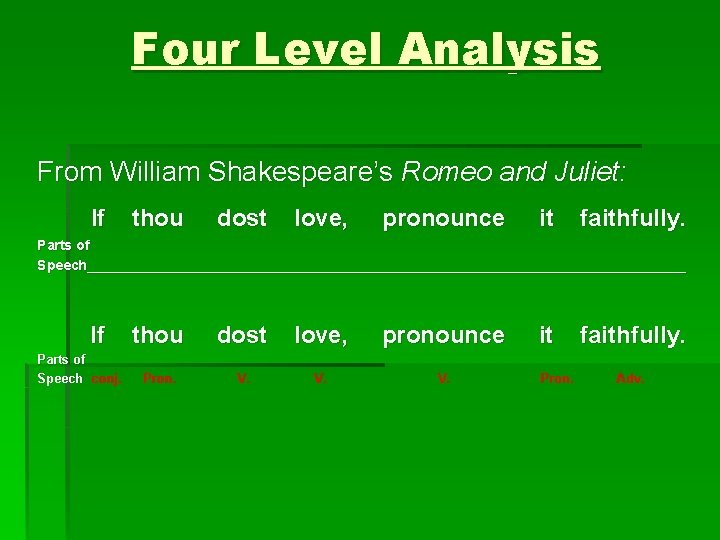 Four Level Analysis From William Shakespeare’s Romeo and Juliet: If thou dost love, pronounce