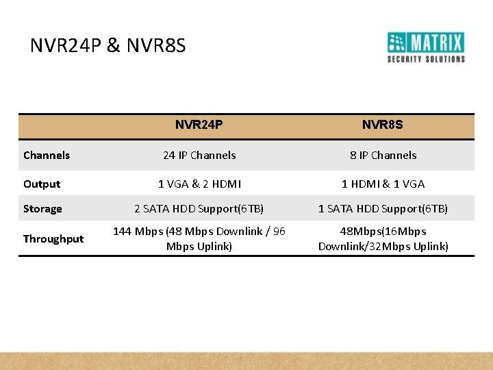 NVR 24 P & NVR 8 S NVR 24 P NVR 8 S 24