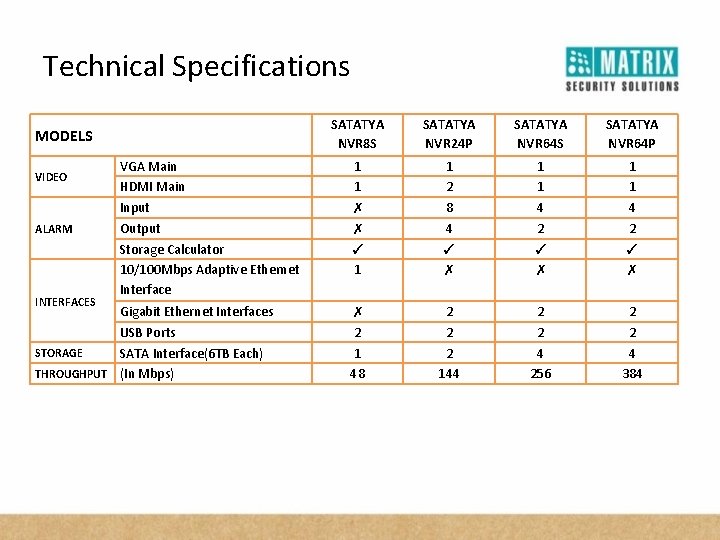 Technical Specifications MODELS VIDEO ALARM INTERFACES VGA Main HDMI Main Input Output Storage Calculator